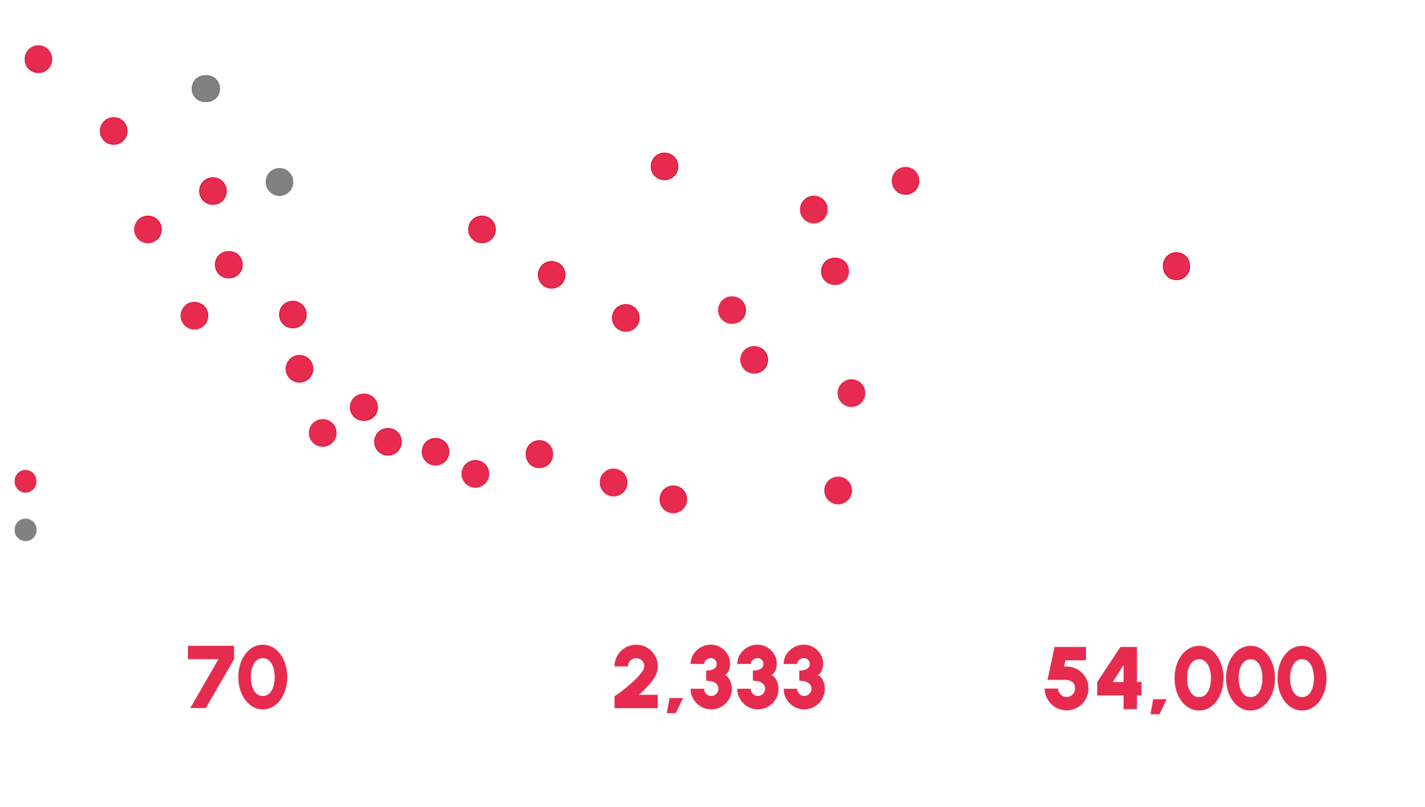 Jaringan Kami