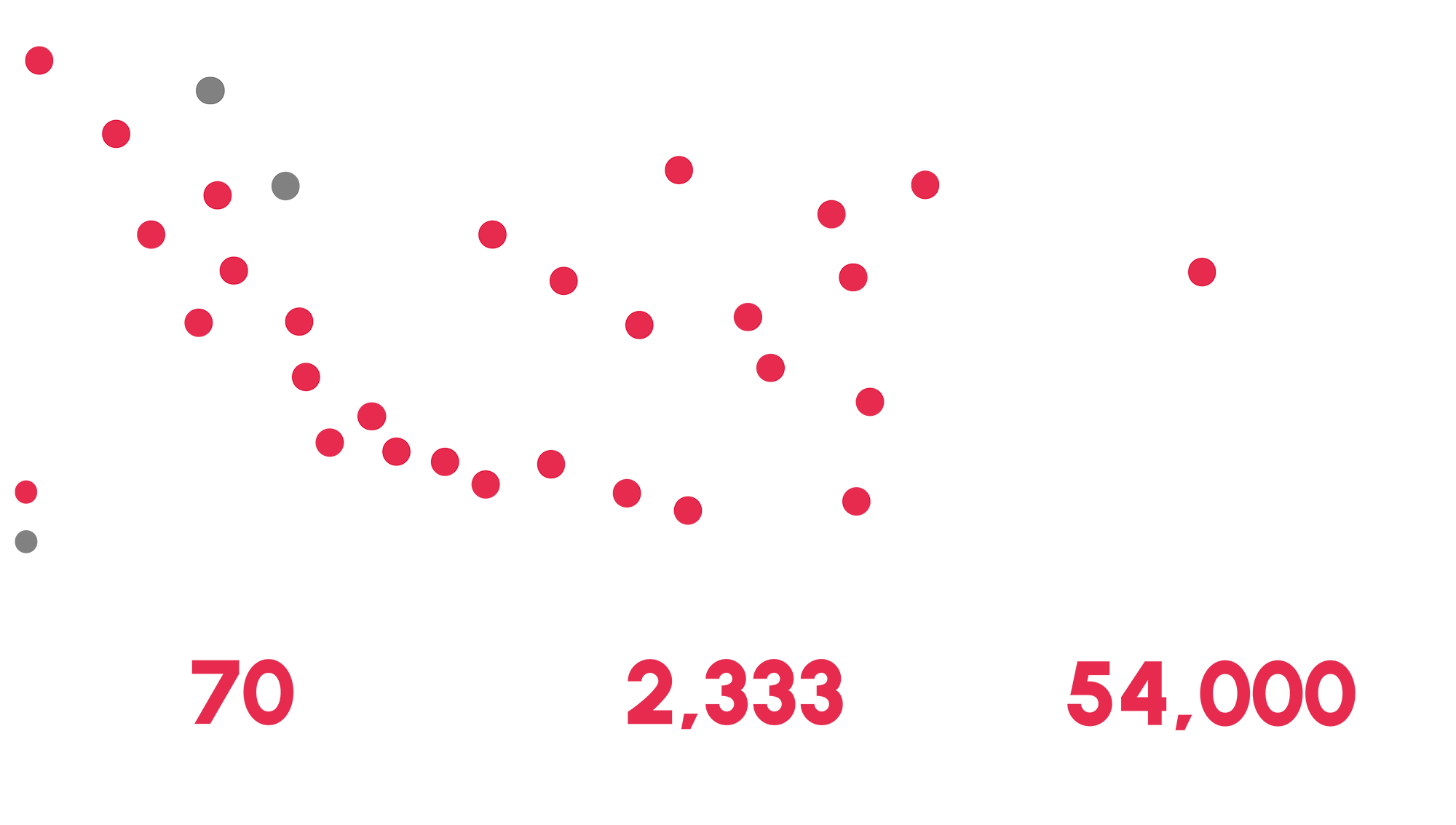 Our Network